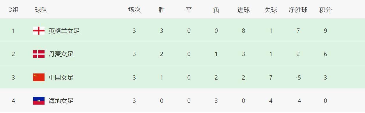 BD高清免费观看